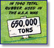 U.S. rubber consumption, 1940
