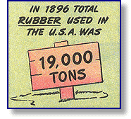 U.S rubber consumption, 1896