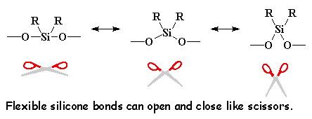 flexible silicone bonds can open and close like scissors