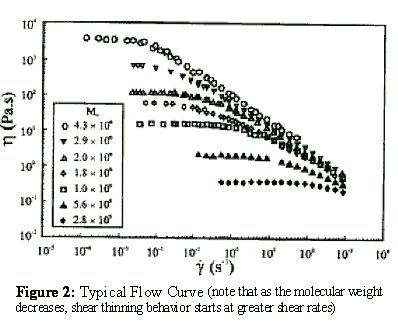 Solvent Viscosity Chart